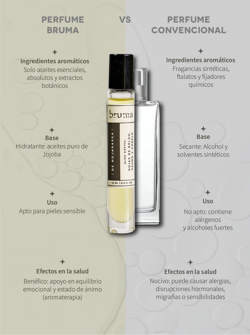 Perfume Botánico - Alegre de Melí (Roll on)
