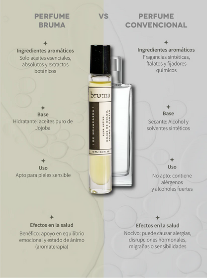 Perfume Botánico - Alegre de Melí (Roll on)